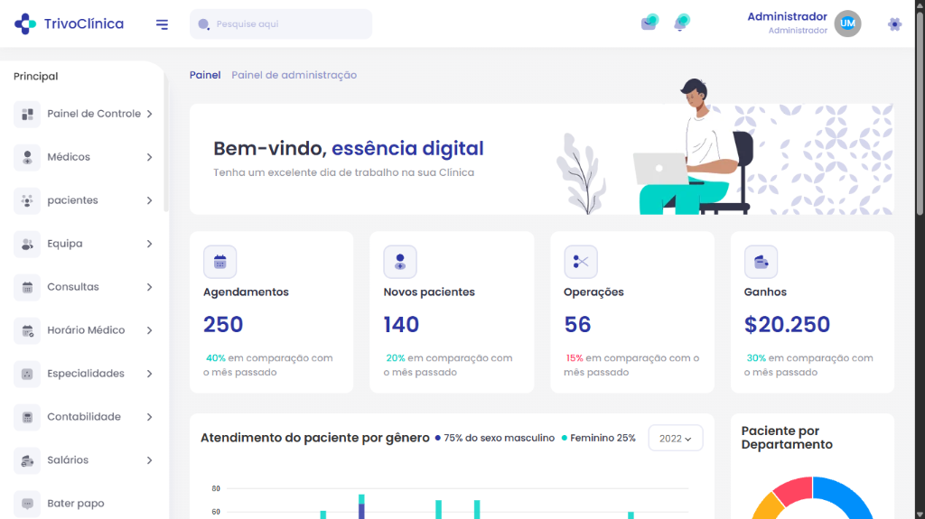 Painel de Administração TrivoClinic