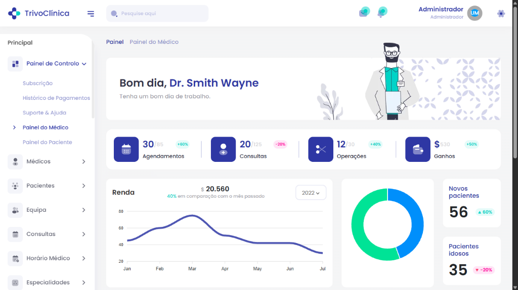 Painel do Médico TrivoClinic
